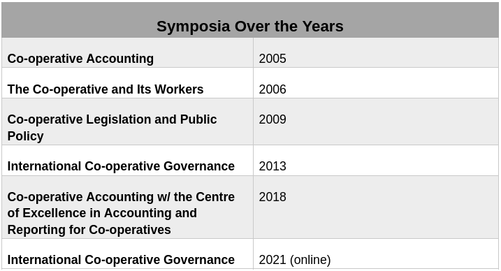 Symposia Over the Years 2005-2021