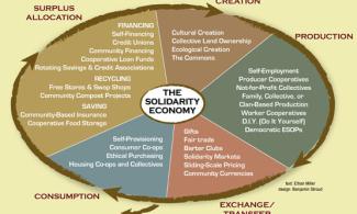 Solidarity Economy Wheel.